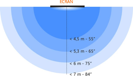 taille-distance