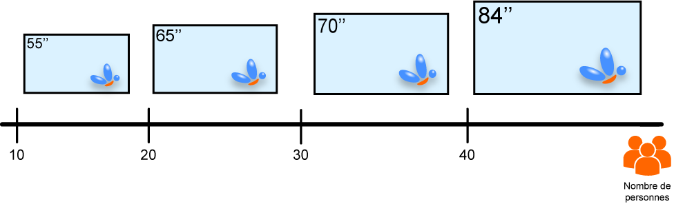 taille-nombre-personnes